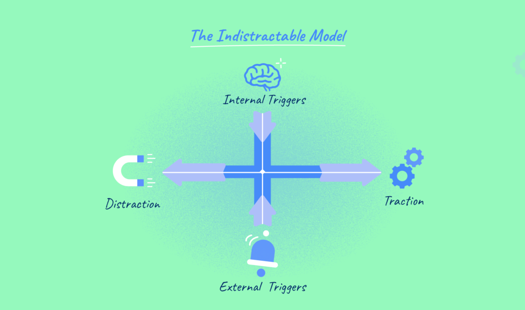 the-Indistractable-model