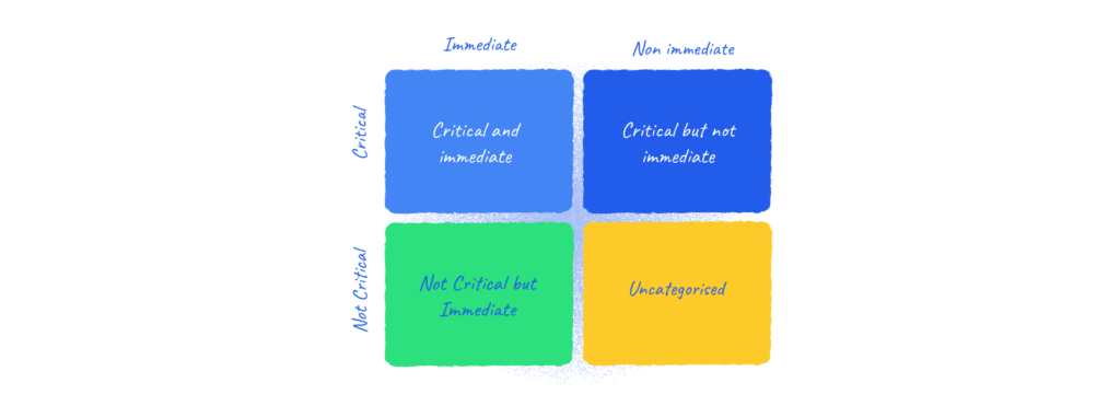 7 Critical Time Management Skills You Need in 2023 - Bordio