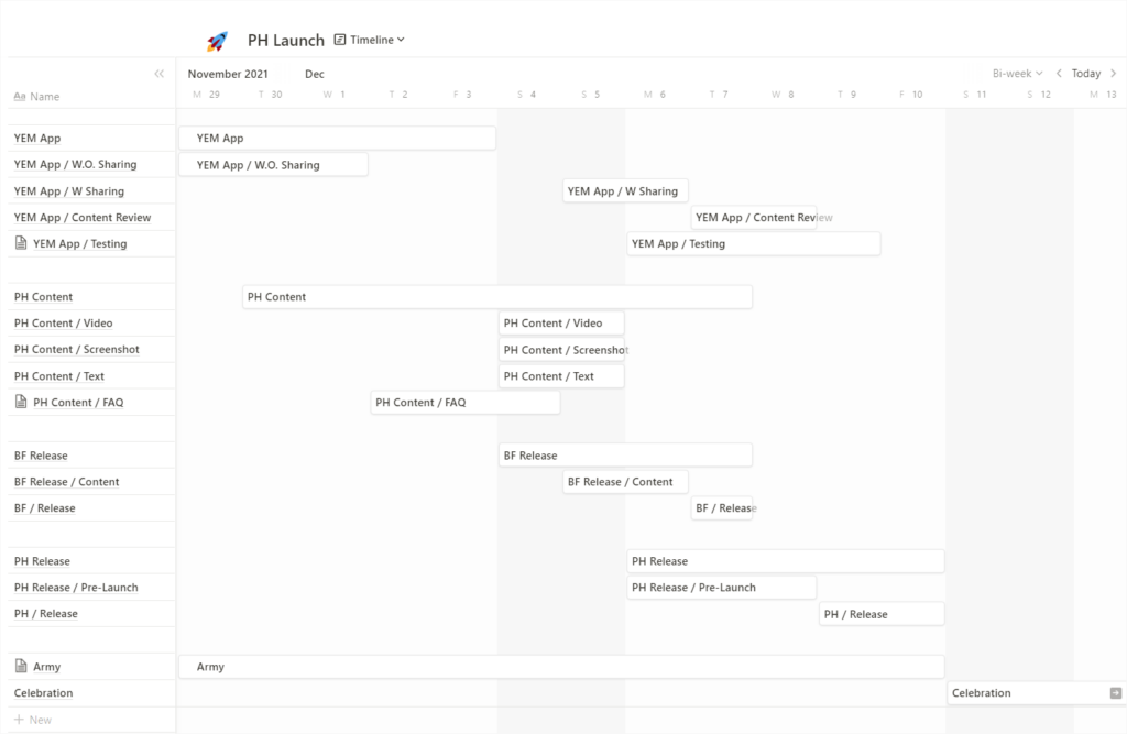 product hunt timeline