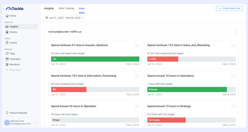 tackle timeline; project execution do's and don't