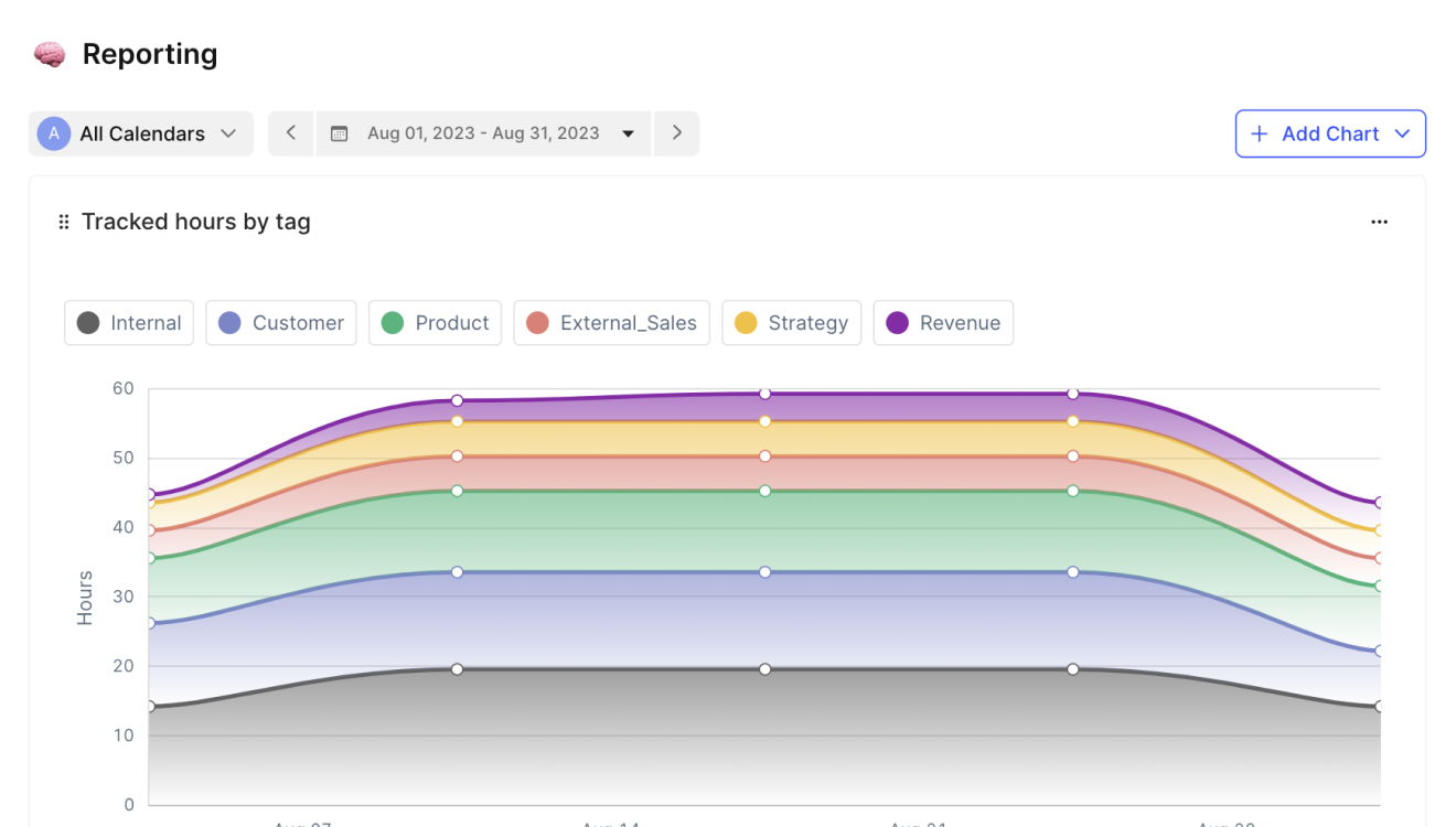 Actionable analytics