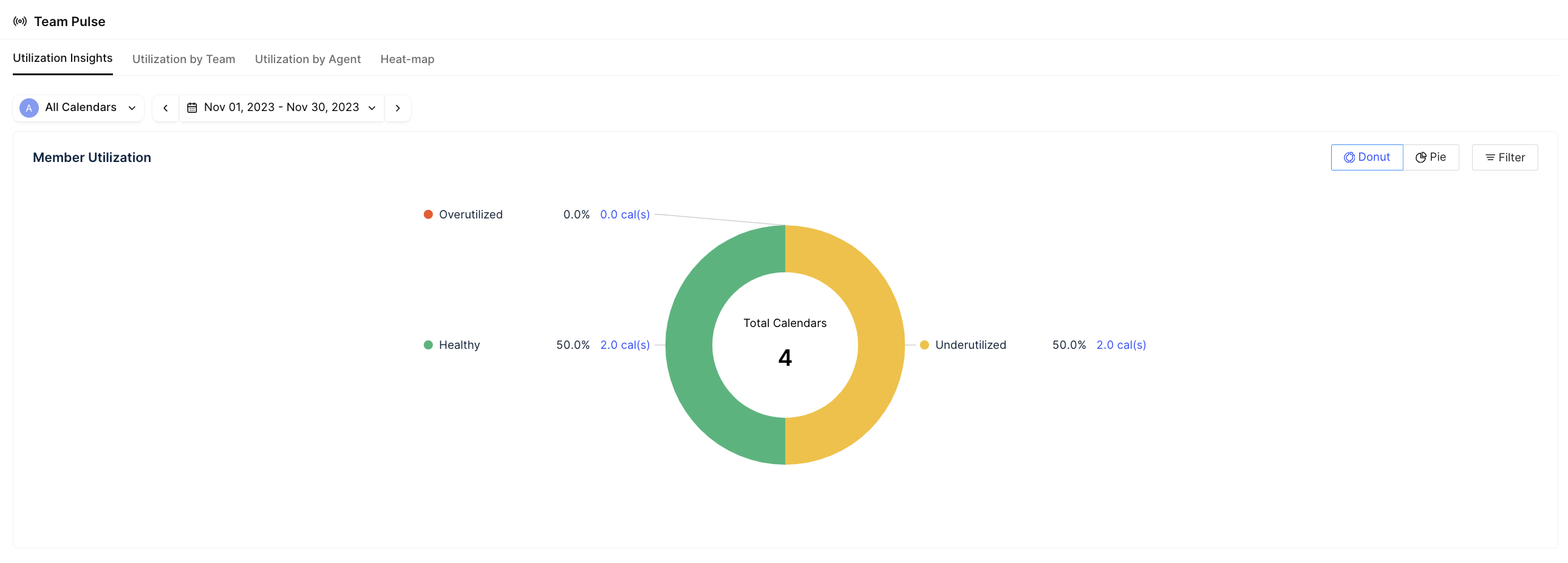 Analyze your team's google calendar analytics for more insights