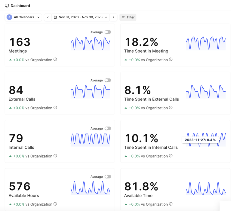 Track calendar's meeting analytics time for any businesses.