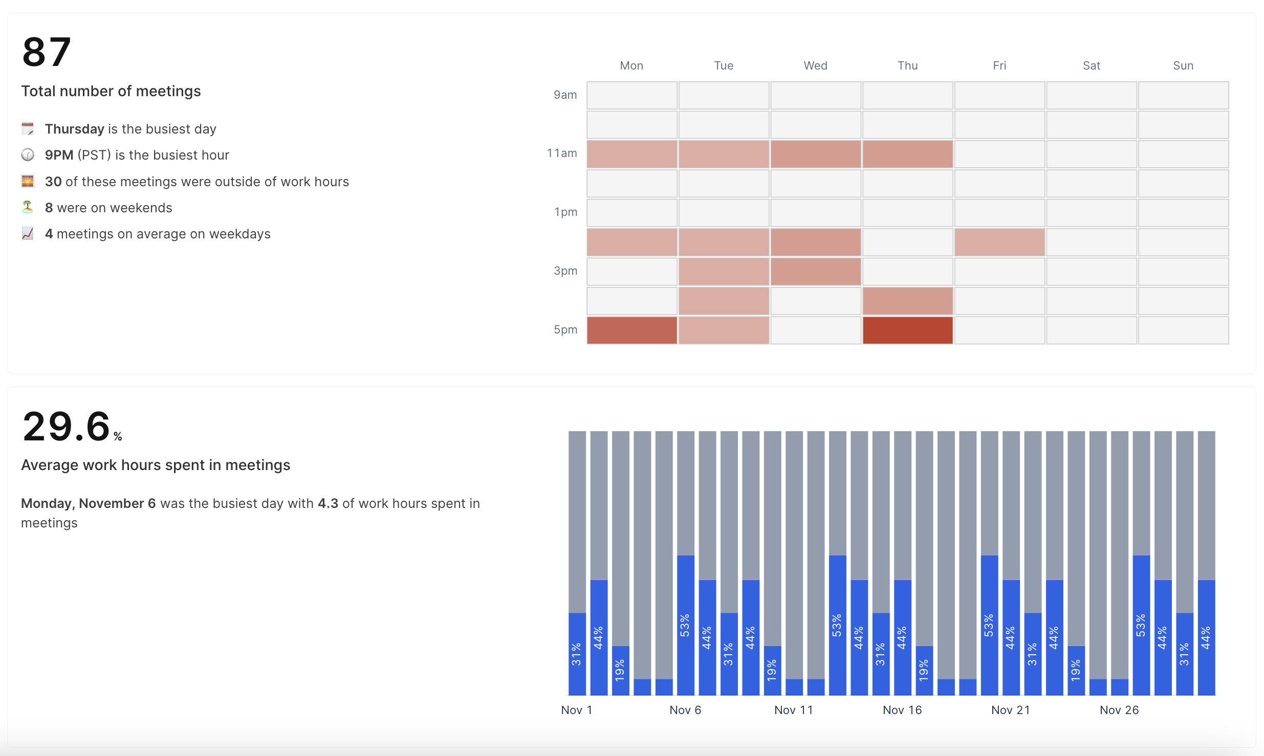 Identify valuable google calendar insights using Tackle