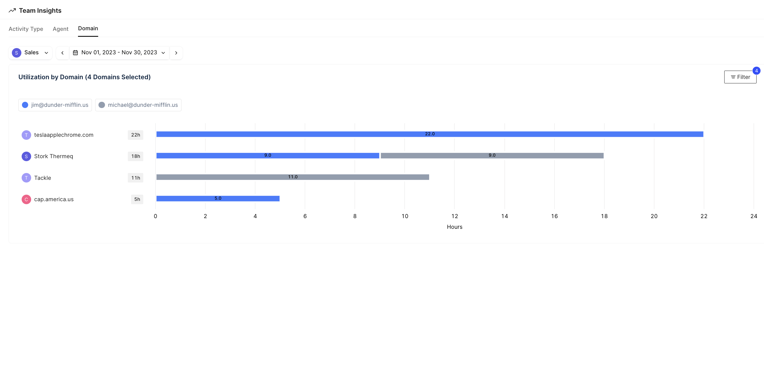 google calendar analytics more than time insights