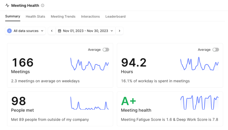 Google calendar time tracking