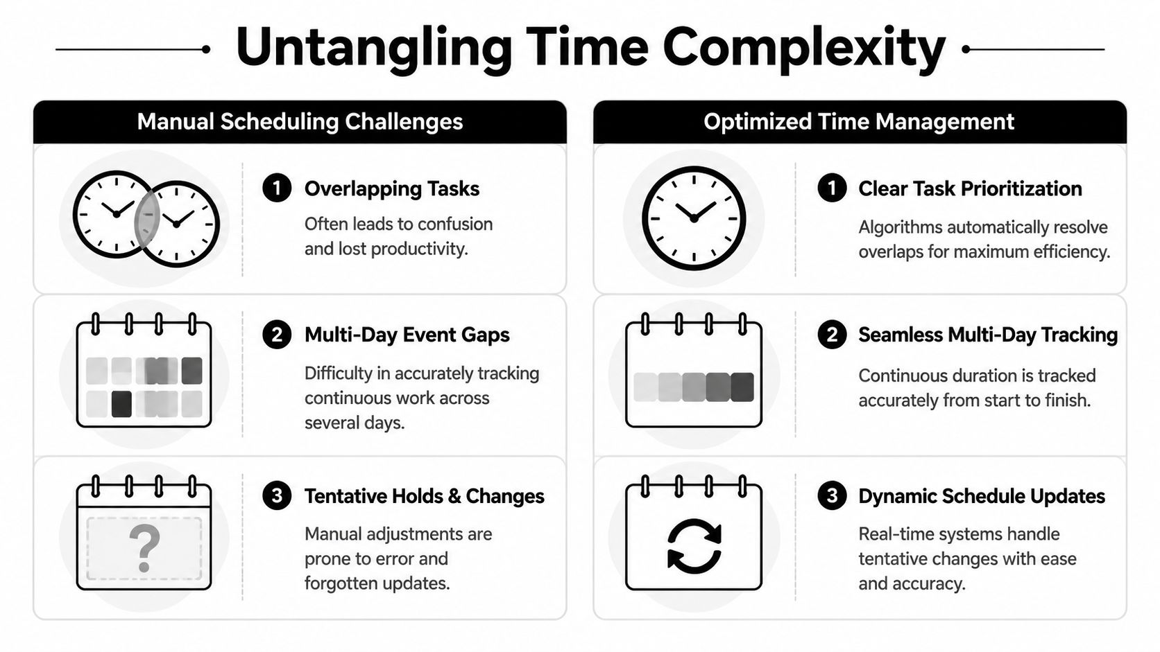 A comparison chart showing manual scheduling challenges versus optimized time management strategies and benefits.