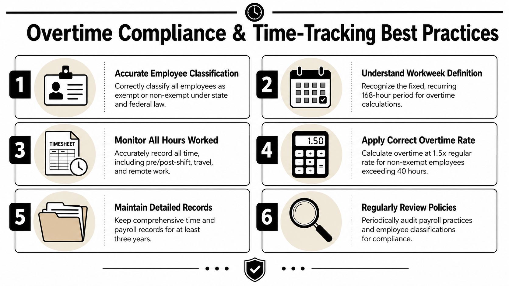 A professional infographic highlighting six essential best practices for managing overtime compliance and accurate time tracking.