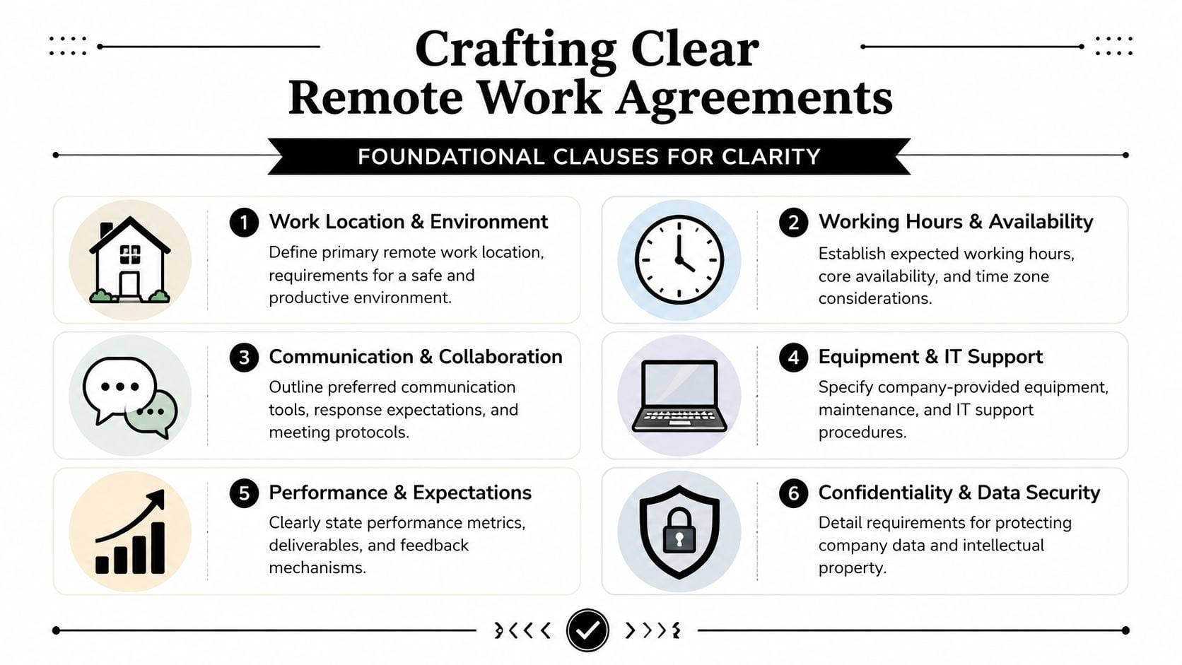 A visual guide outlining six foundational clauses for crafting clear and effective remote work agreements.