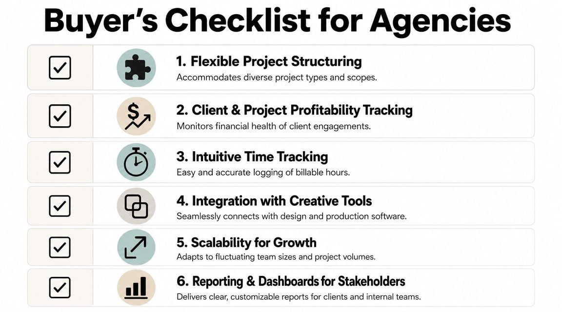 A checklist infographic titled Buyer's Checklist for Agencies outlining six key features for project management software.