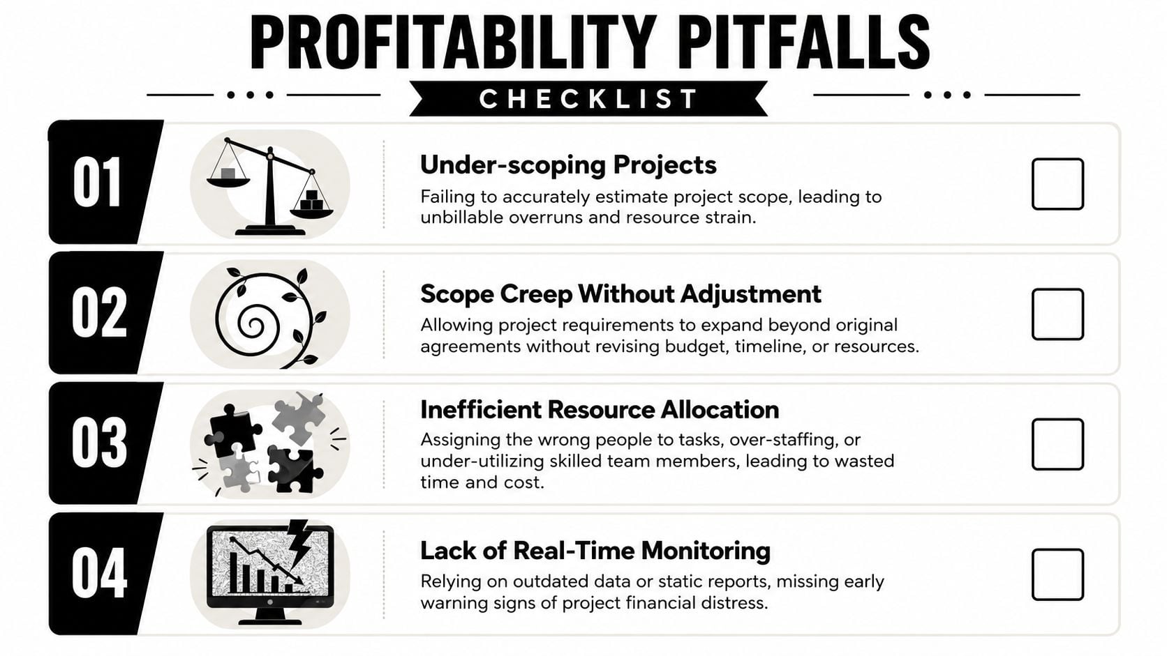 A checklist infographic titled Profitability Pitfalls, listing four common business project management errors.