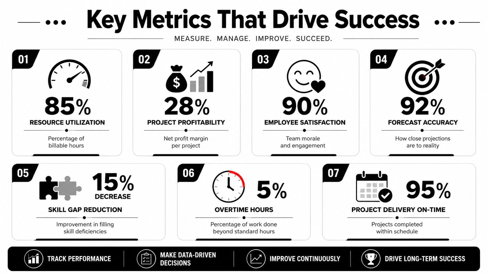 An infographic titled Key Metrics That Drive Success, showcasing seven essential business performance indicators in a clean, professional layout.