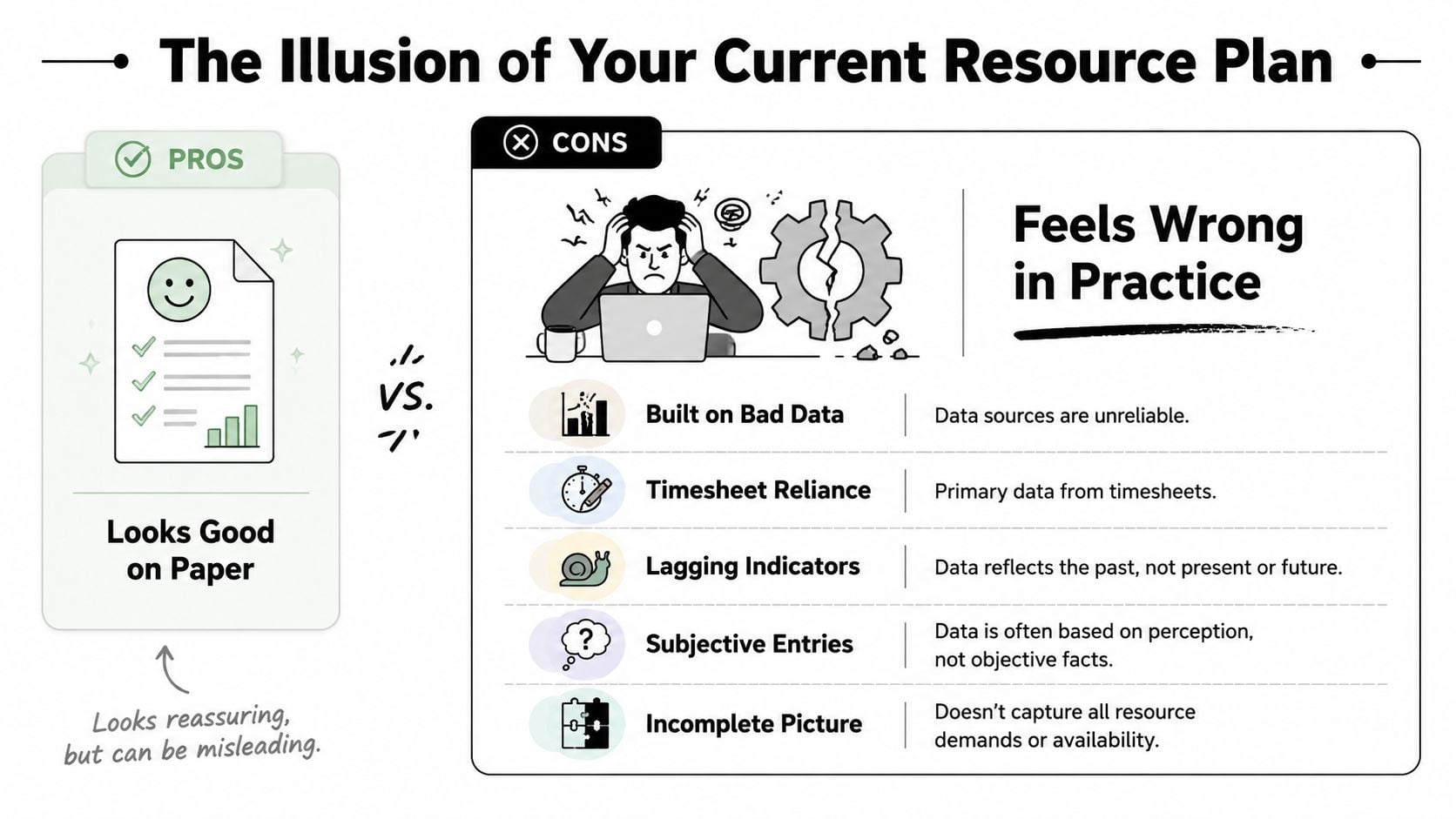 A comparative graphic showing that resource plans often look good on paper but fail in practice.