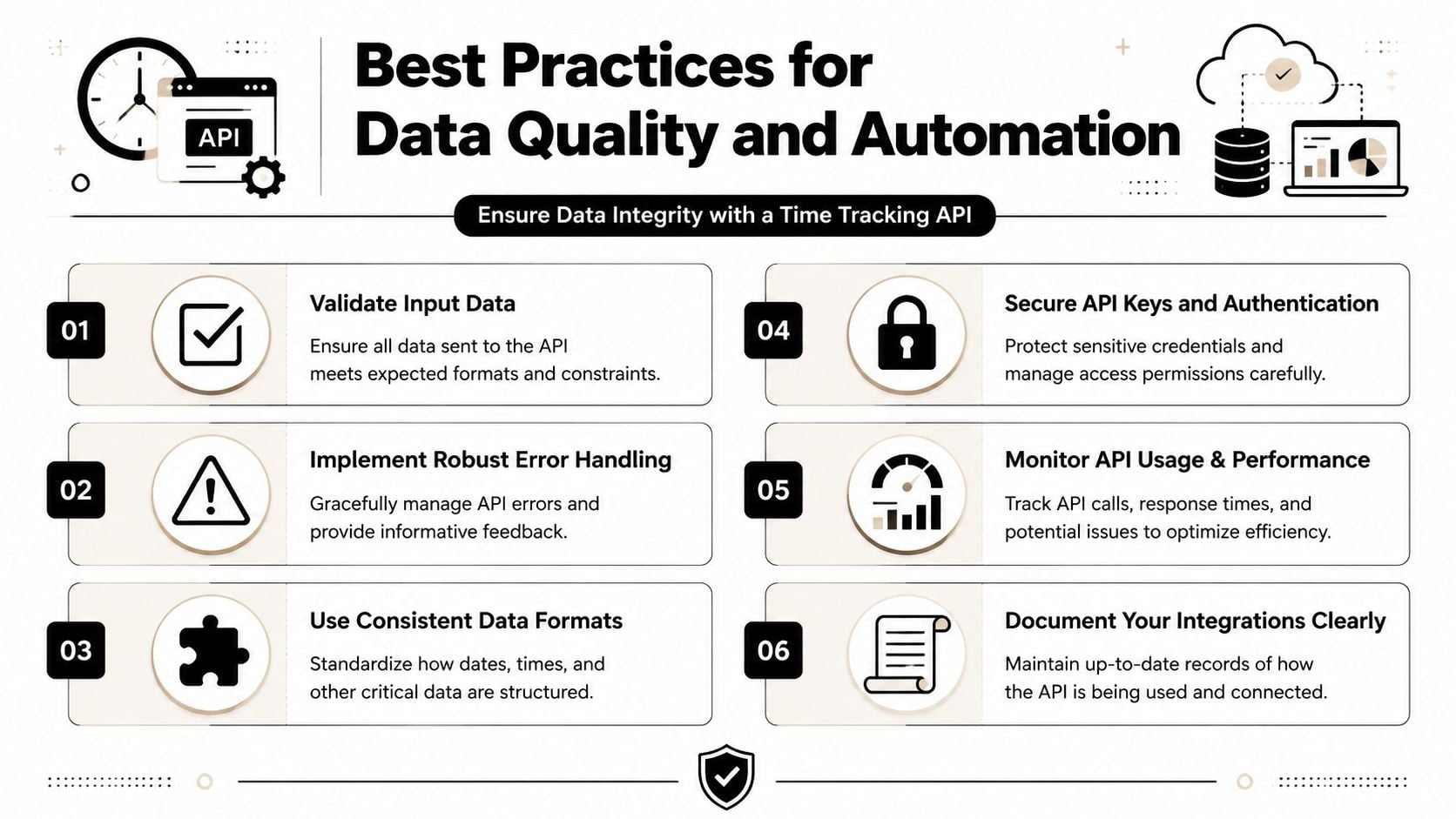 An infographic titled Best Practices for Data Quality and Automation, featuring six essential steps for API integration.