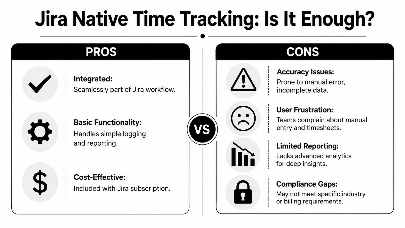 A comparison infographic showing the pros and cons of using native Jira time tracking tools.