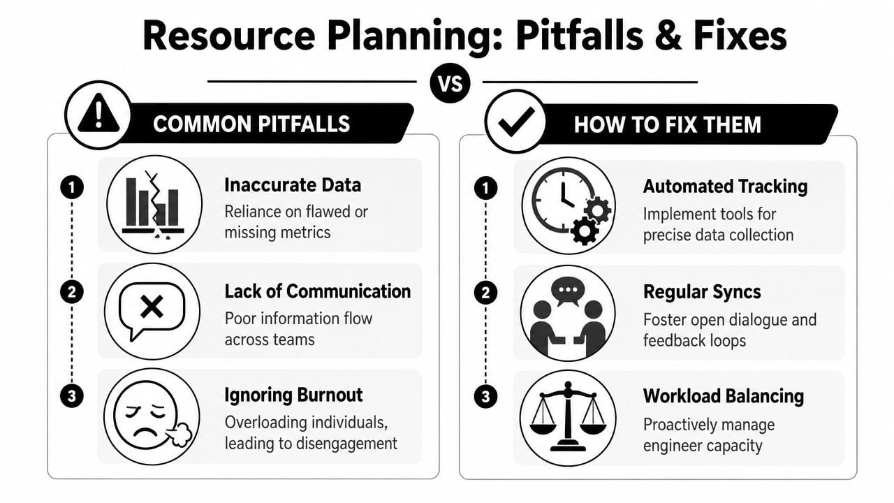 A comparison infographic showing three common resource planning pitfalls and their corresponding practical solutions for teams.