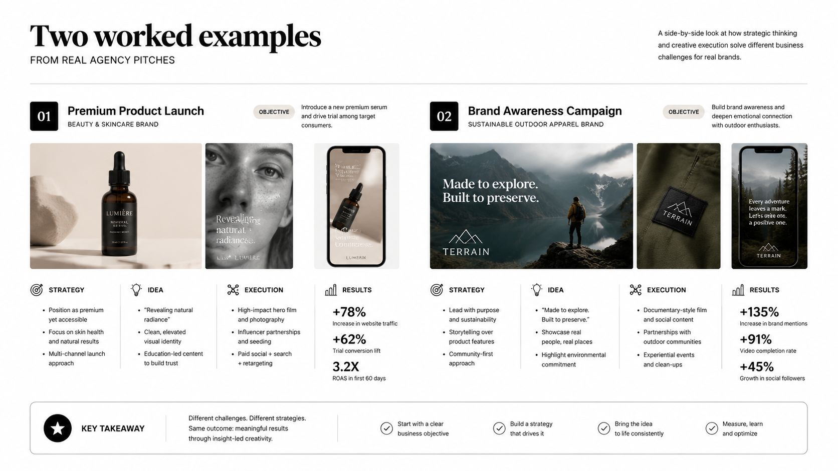 An infographic showing two agency pitch case studies with strategies, creative ideas, execution plans, and performance results.
