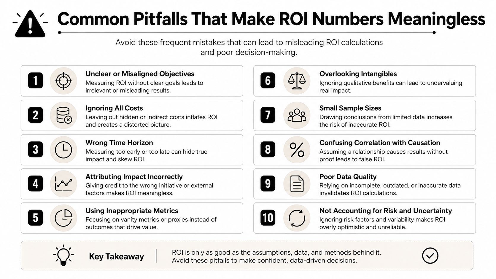 An infographic titled Common Pitfalls That Make ROI Numbers Meaningless, listing ten key errors in financial analysis.