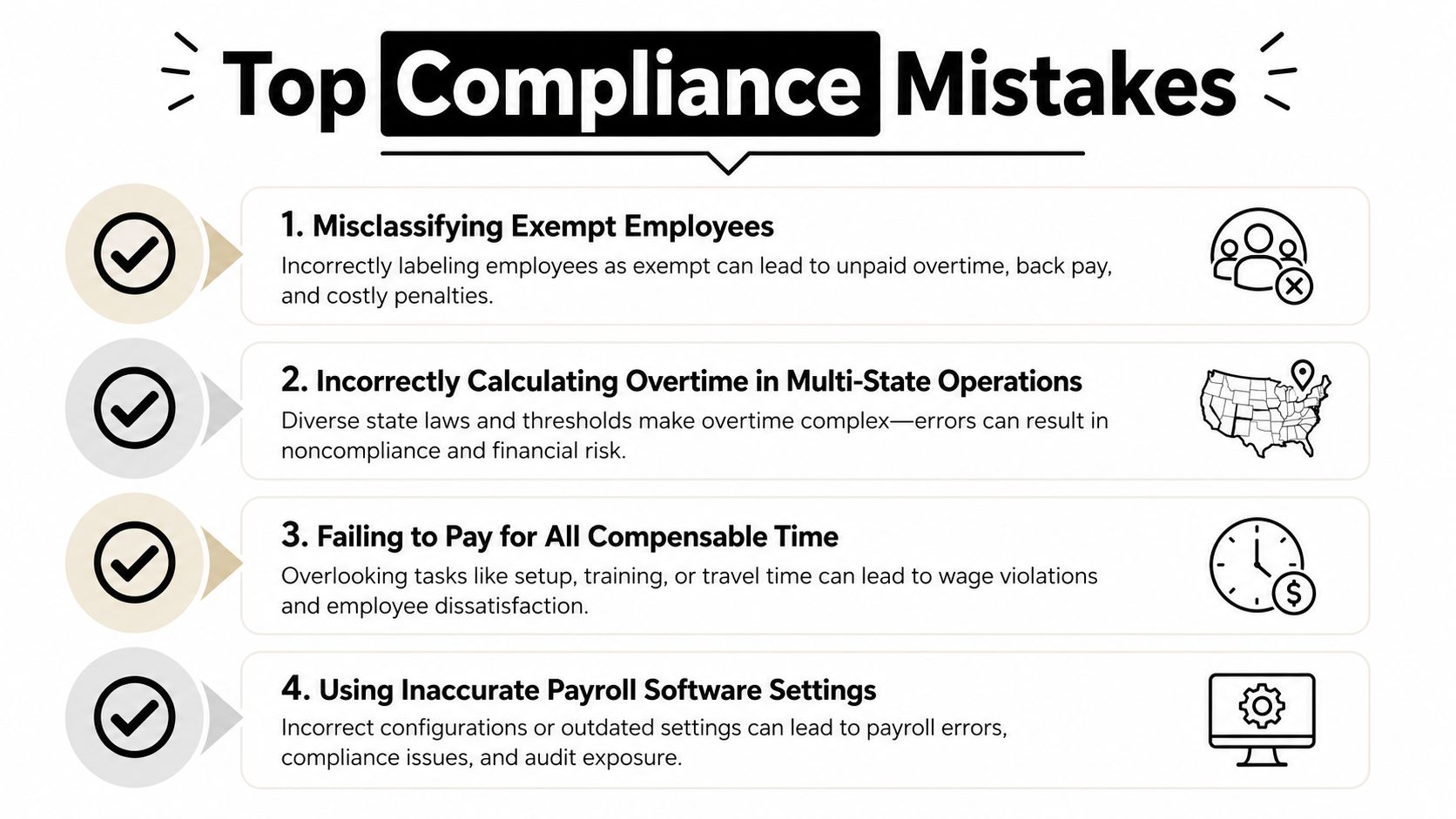 An infographic titled Top Compliance Mistakes listing four common payroll and labor law errors for businesses.
