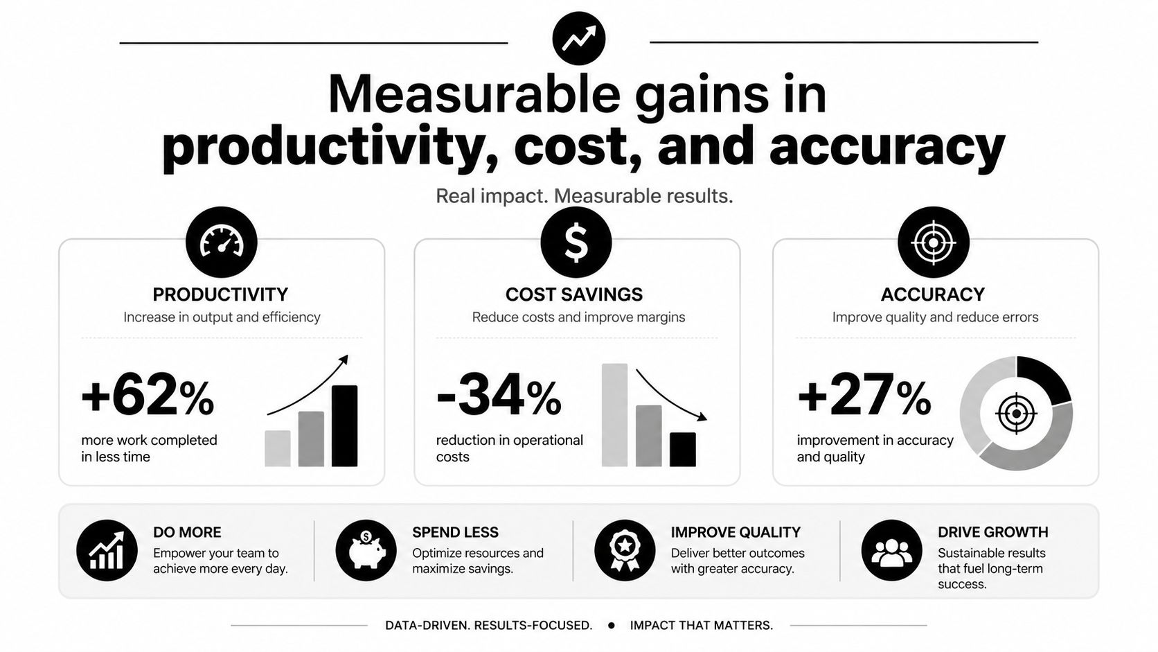 An infographic detailing productivity, cost savings, and accuracy improvements from using workflow automation software solutions.