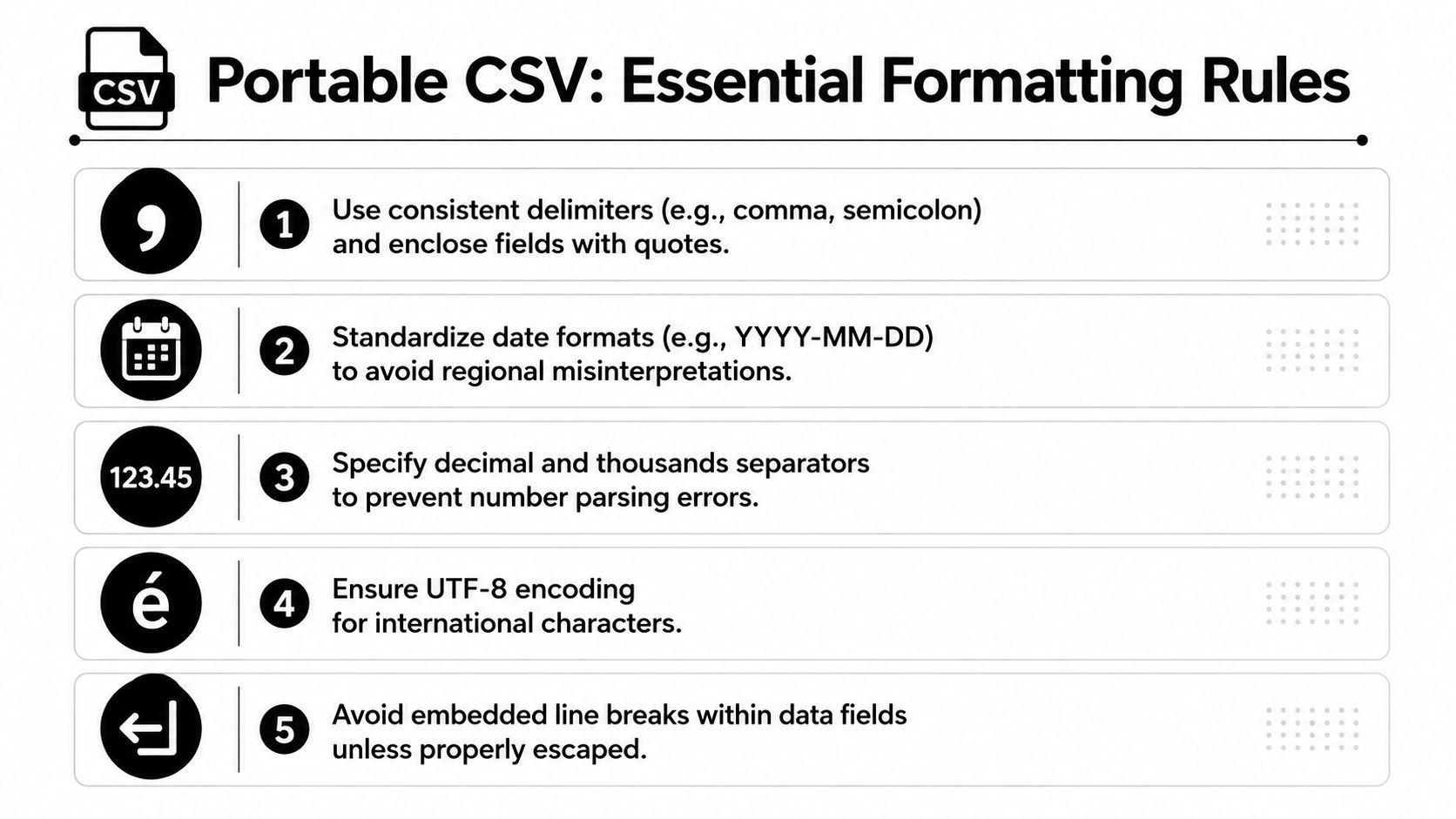 An infographic titled Portable CSV: Essential Formatting Rules listing five key guidelines for properly structuring CSV files.