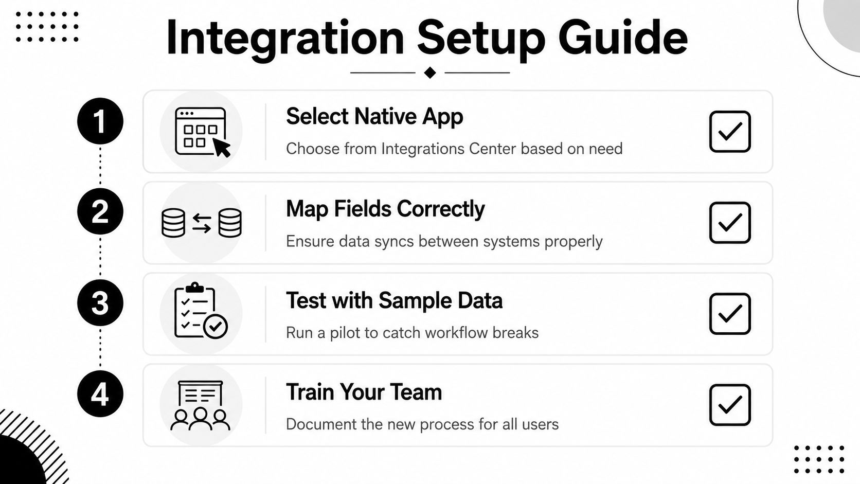 A four-step integration setup guide showing how to connect apps, map fields, test data, and train teams.